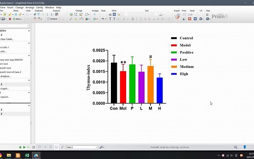 如何用GraphPad Prism 8做柱状图-1