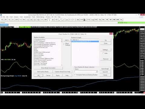 Sierra Chart - Adding and Customizing Studies for Your Charts