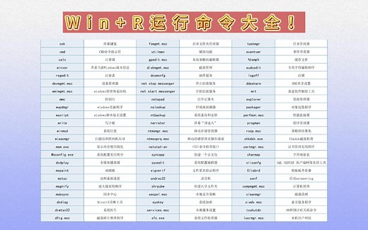 Win R常用的运行命令大全 学到就是赚到
