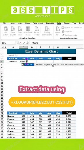 63K views · 442 reactions | Part || of dynamic pie chart #Excel #learnexcel #exceltips #exceltricks #tutorial #tipsandtricks #reels #reelsfb #fbreels #reelsfbviral | 365 Tips & Tricks | Facebook