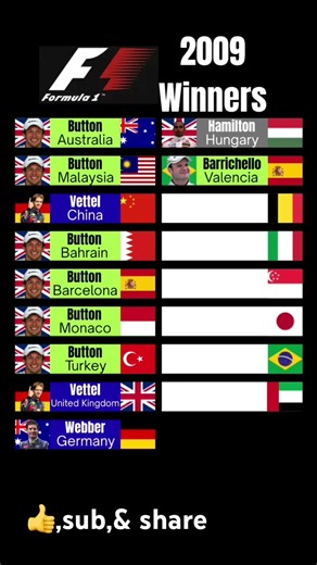 Formula One 2009 Winners #formulaonerace