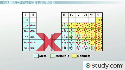 Valence Electrons | Definition, Role & Examples