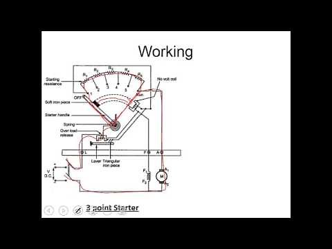 Purpose and working of three point starter in DC Shunt motors