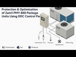 How DDC Control Panels Protect and Optimize Package AC Units HVAC Automation Explained