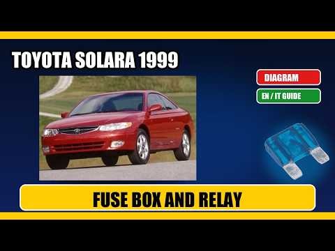 toyota solara (1999) Fuse Box Location, Diagram and Relays