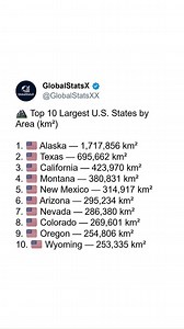 🏔️ Top 10 Largest U.S. States by Area (km²) 🌎 The United States is one of the most geographically diverse nations on Earth — from the icy wilderness of Alaska to the deserts of Arizona and the beaches of California. 🧭 These 10 states cover massive areas, shaping America’s landscapes, wildlife, and climate diversity. ❄️ Alaska alone is so huge that it’s larger than the next three states combined — a land of glaciers, mountains, and untouched nature. 🌵 Texas stands proud in second place, known