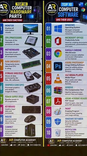 Top 10 Computer Hardware & Software Explained | Basic Computer Knowledge 💻 #computertips #premierlea