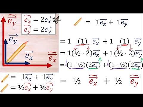 Relativity 102b: Keys to Relativity - Covariance and Contravariance