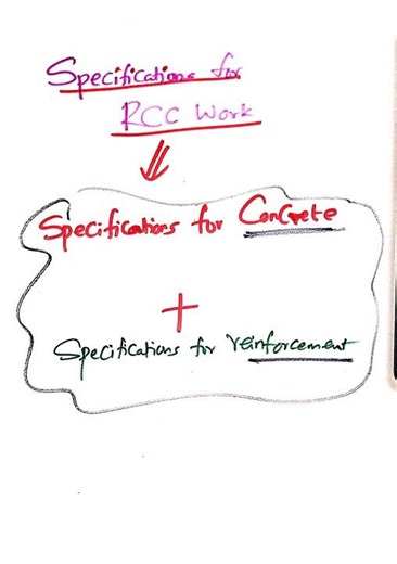 Specifications for RCC works