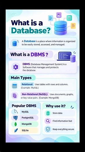 What Is a Database? Database & DBMS Explained Simply
