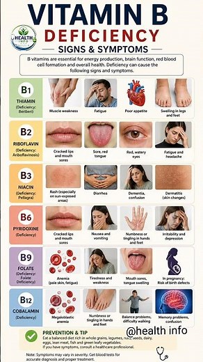 Signs You're Deficient in Vitamin B (B1, B2, B3, B6, B9, B12)