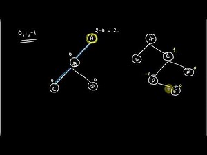 Height Balanced Tree