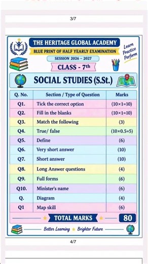 how to make blue print ? blue print of all subjects #trending #shorts #blue #b.ed #school #work