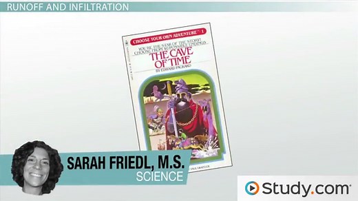 Runoff & Infiltration in the Water Cycle | Comparison & Examples