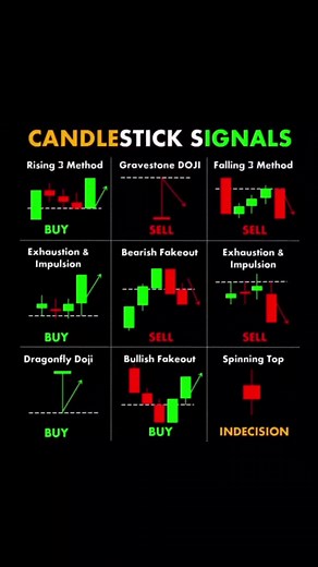 Common Candlestick Patterns Explained for Trading Success