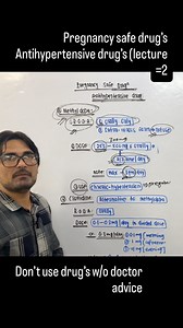 Pregnancy safe drug’s (lecture =6) #pregnancy #antihypertensive | Mujahid Khan