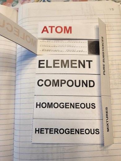 Science of Matter Interactive Notebook