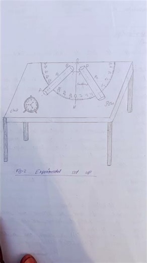 some important diagram of science #lab manual diagram class 9th #scienceexperiment #art #drawing