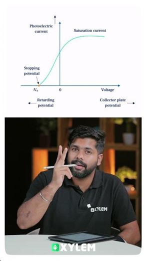 Physics Score Room | Must-Know Questions for Exams