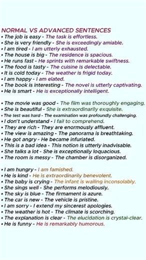 1.1M views · 6.9K reactions | Normal Vs Advanced Sentences in English | Sophai Creator Share | Facebook