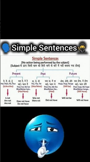 🔑 **Unlock the Power of Simple Sentences! 📝** Want to boost your writing skills