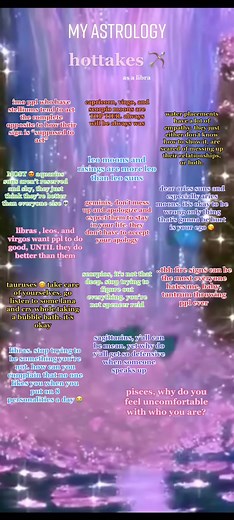 Astrology Zodiac Sign Analysis and Insights