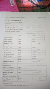 Grade 12 Economics UNIT 3 ASSESSMENTPage 12 of 41 pagesTOPIC... | Filo