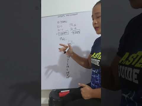 Single Elimination in 10 Teams