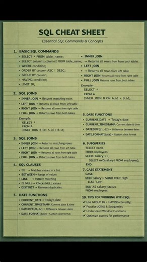 ⭐ AIMadeSimple on Instagram: "Green vibes, clean queries. 🌿 A one-page SQL cheat sheet for clarity, speed, and confidence. #SQLTips #DataLearning #CheatSheet #analyticslife #sql"
