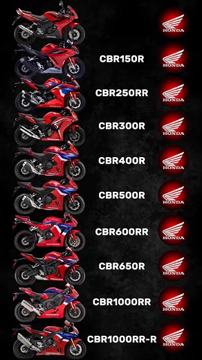 Honda CBR series 10 different models sound comparison #HondaCBR #CBRSoundComparison #CBR1000RR #CBR650R #CBR600RR #CBR500R #CBR400R #CBR300R #CBR250RR #CBR150R #Autotul | Autotul