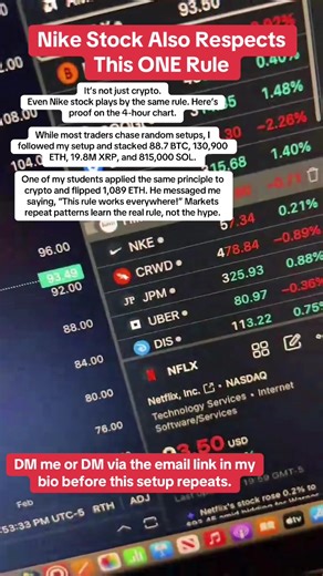 Nike found support at the 50% Fib level before exploding. This works in stocks, crypto, commodities. #NikeStock #StockMarket #InvestingRules #TradingSecrets