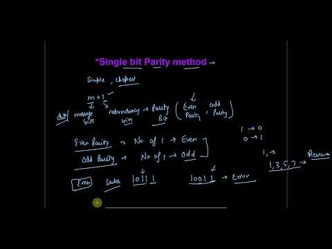ERROR DETECTING and CORRECTING CODES |