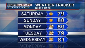 1K views · 16 reactions | It will be a chilly night with lots of stars and lows in the upper 40s. Saturday will be a sunny & pleasant day with highs near 80. More heat & humidity is expected Sunday with highs near 90. | ABC12 News | Facebook