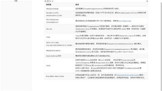 288.Method Arguments,Return Values