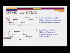 Stochastic Process Modeling, Lecture #17 (Continuous-time Markov chains (CTMC))