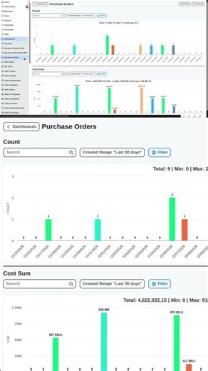 Enterprise Resource Planning (ERP) Solution | ChecklistGuro