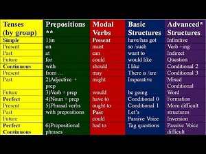 KEY TO ALL ENGLISH GRAMMAR. LEARN ENGLISH GRAMMAR LESSONS FOR BEGINNERS AND INTERMEDIATE
