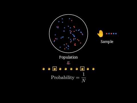 Sampling Techniques Explained | Types, Methods & Examples for Research