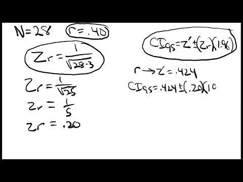 Confidence Interval for Correlation Coefficient: How to Calculate and Interpret it