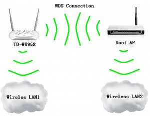 Que Es Wds En Un Router Tp-link