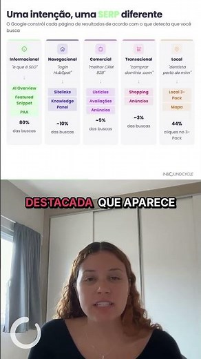 O Google não mostra a mesma SERP para todo mundo 🔍