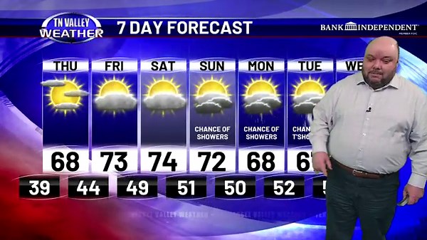 November 12, 2025 - Weather Tonight