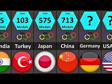 Olympic Medal Count by Country