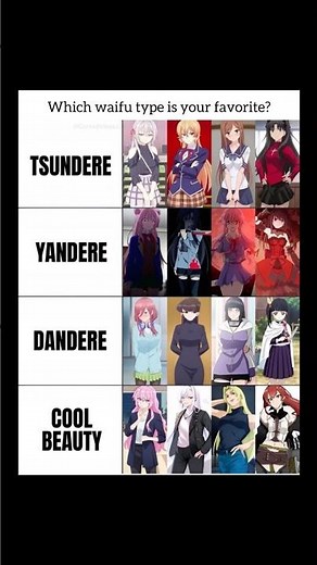 Which waifu type is your favorite?