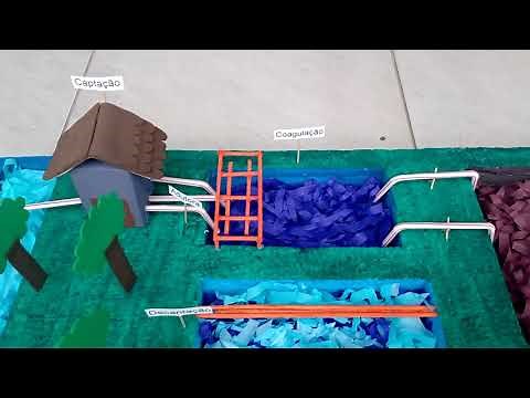 Maquete sobre a Estação de Tratamento de Água (ETA).