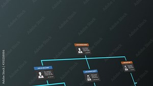 company organization chart with employee badges, scrolling on screen