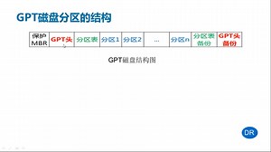 数据恢复-15-GPT分区基本结构