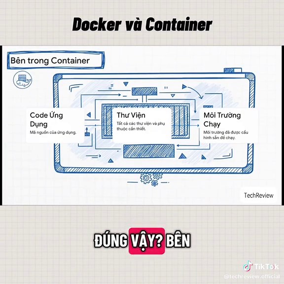Phần 7: Docker và Container #it #developer #coding #laptrinh #techreview