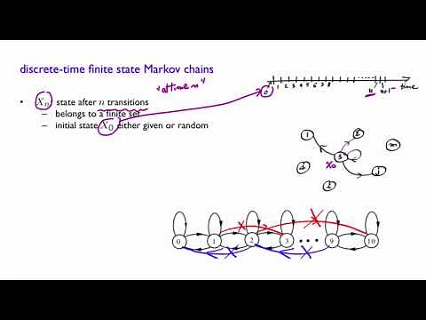 L24.4 Discrete-Time Finite-State Markov Chains