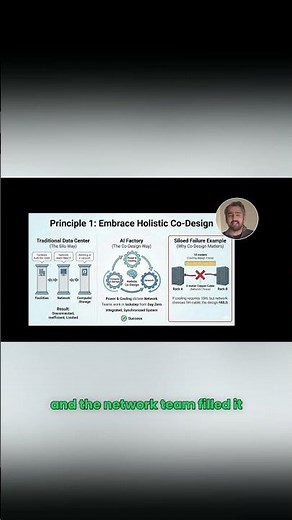 Unlock the Secret to Flawless AI Data Center Design!